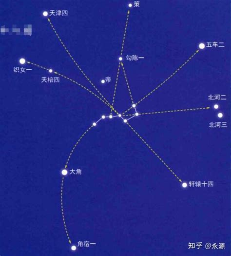 北斗七星有什么用处|初识星空——北斗七星的奥秘